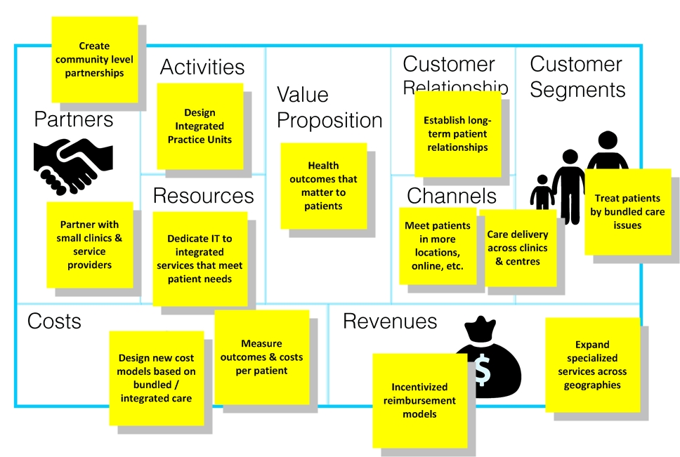 Health Service Delivery Examples